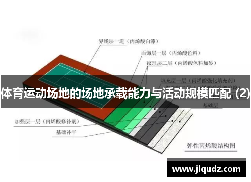 体育运动场地的场地承载能力与活动规模匹配 (2)
