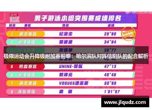 极限运动会升降级附加赛前瞻：哈尔滨队对阵信阳队的配合解析